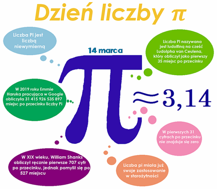 dzie-liczby-pi